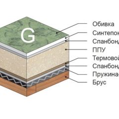 Диван Версаль прямой в Надыме - nadym.mebel24.online | фото 4