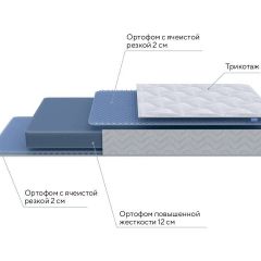 PROxSON Матрас Active Flex M (Ткань Трикотаж Эко) 200x195 в Надыме - nadym.mebel24.online | фото 6