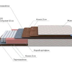 PROxSON Матрас Base F (Ткань Синтетический жаккард) 120x195 в Надыме - nadym.mebel24.online | фото 7