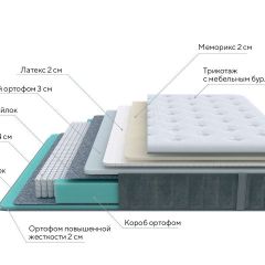 PROxSON Матрас Glory Soft (Трикотаж Prestige Steel) 140x190 в Надыме - nadym.mebel24.online | фото 6