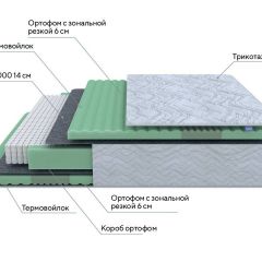 PROxSON Матрас Green Comfort M (Tricotage Dream) 120x190 в Надыме - nadym.mebel24.online | фото 7