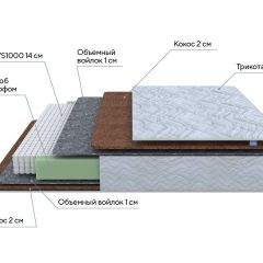 PROxSON Матрас Green F (Tricotage Dream) 80x220 в Надыме - nadym.mebel24.online | фото 7