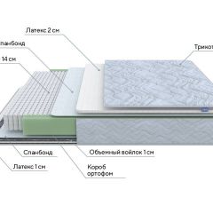 PROxSON Матрас Green S (Tricotage Dream) 120x210 в Надыме - nadym.mebel24.online | фото 7