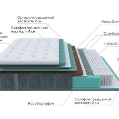 PROxSON Матрас Paradise Firm (Трикотаж Prestige Steel) 160x200 в Надыме - nadym.mebel24.online | фото 7