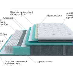 PROxSON Матрас Paradise Medium (Трикотаж Prestige Steel) 120x200 в Надыме - nadym.mebel24.online | фото 7