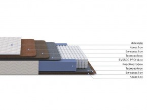 PROxSON Матрас Balance Double F (Ткань Синтетический жаккард) 180x190 в Надыме - nadym.mebel24.online | фото 2