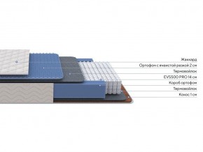 PROxSON Матрас Balance Duo M/S (Ткань Синтетический жаккард) 200x190 в Надыме - nadym.mebel24.online | фото 2