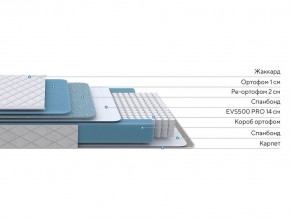 PROxSON Матрас FIRST 500 Flat M (Ткань Синтетический жаккард) 120x200 в Надыме - nadym.mebel24.online | фото 2