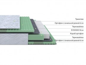 PROxSON Матрас Green Comfort M (Tricotage Dream) 120x190 в Надыме - nadym.mebel24.online | фото 2