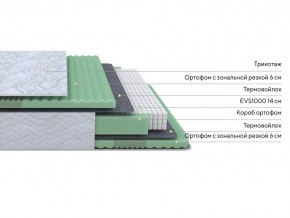 PROxSON Матрас Green Comfort M (Tricotage Dream) 160x200 в Надыме - nadym.mebel24.online | фото 2