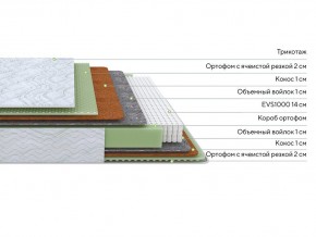 PROxSON Матрас Green M (Tricotage Dream) 90x220 в Надыме - nadym.mebel24.online | фото 3