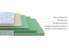 PROxSON Матрас Motion Memo Flex S (Motion Dream) 160x190 в Надыме - nadym.mebel24.online | фото 2