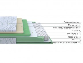 PROxSON Матрас Motion Memo M (Motion Dream) 80x200 в Надыме - nadym.mebel24.online | фото 14